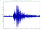 Readout of Earthquake in Azle Texas