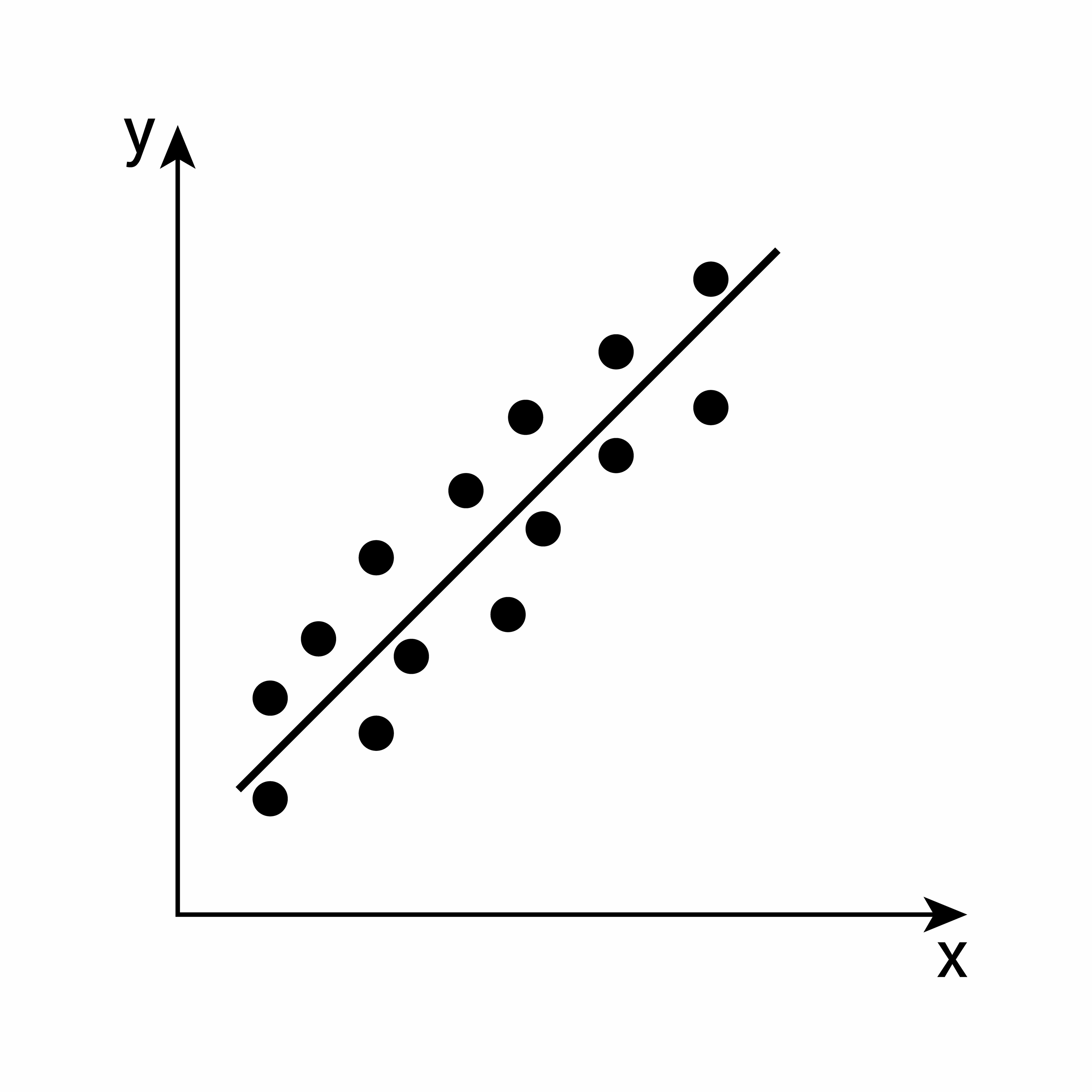 photo of graph with arrow showing positive correlation