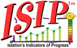 istation's indicators of Progress logo