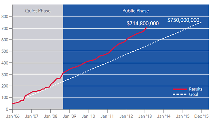 Financial Goal