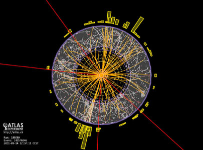 Particle collision from the ATLAS Experiment