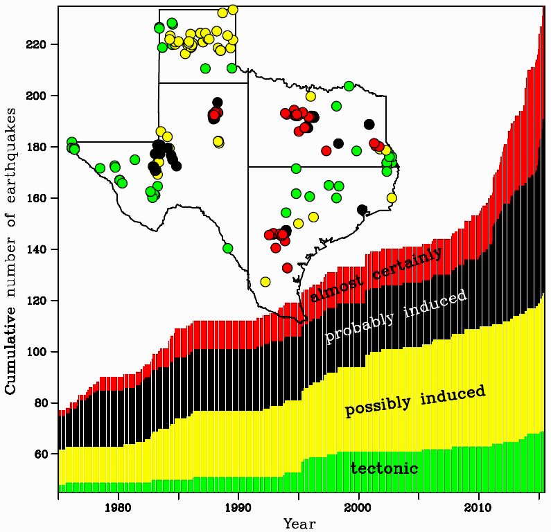 Causes of earthquakes in Texas