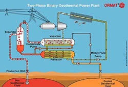 geothermal power plant