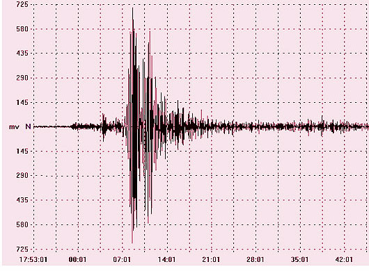 generic earthquake wave