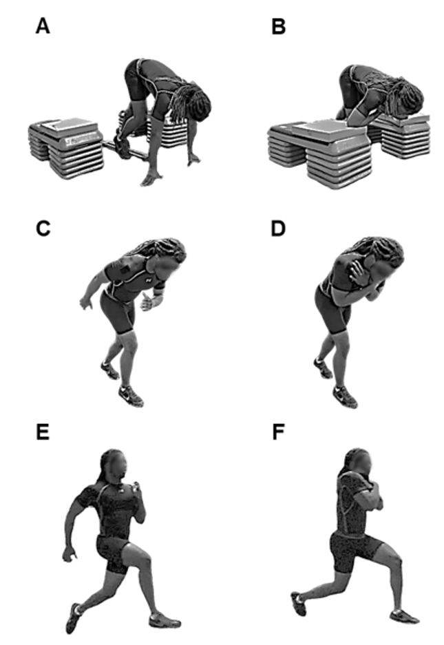 II. How Arm Movement Affects Running Performance