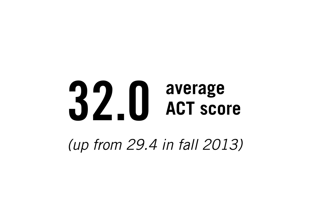 Average ACT Score at SMU in 2022 was 32. Up from 29.4 in fall of 2013