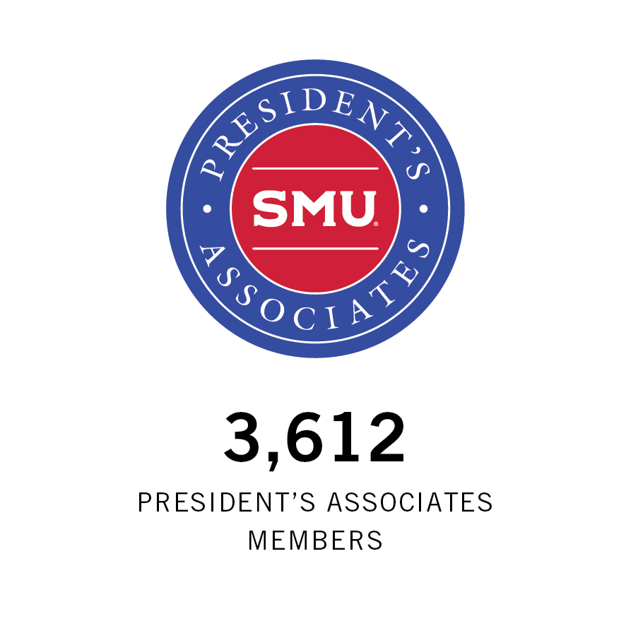 3,612 President's Associates members
