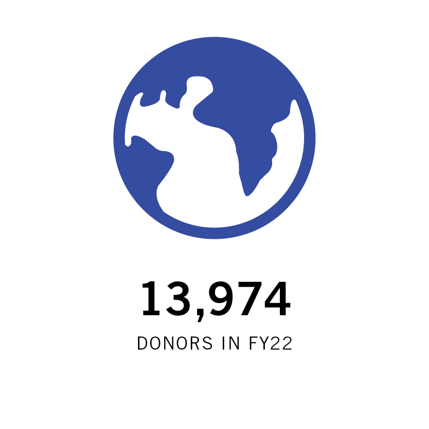 13,974 donors in FY22