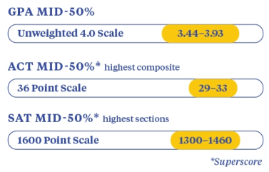 First-Year International Student - SMU First-Year International Student - SMU