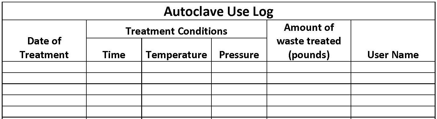 Autoclave Use Guidelines SMU - Autoclave Use Log.ashx