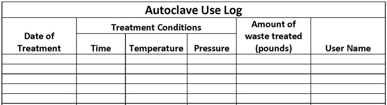 Autoclave Risk Assessment Example Autoclave Use Guidelines - SMU