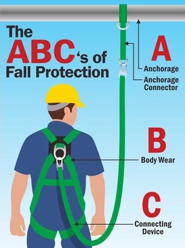 The ABCs of Fall Protection