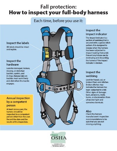 How to inspect your full body harness