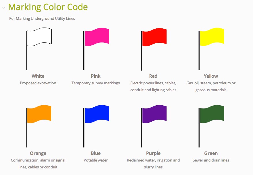 Marking Color Code