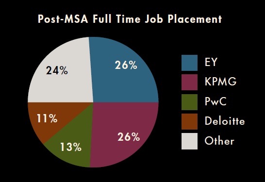 post -psa full time placement graphic