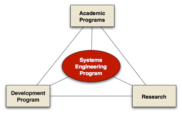systems engineering phd programs online