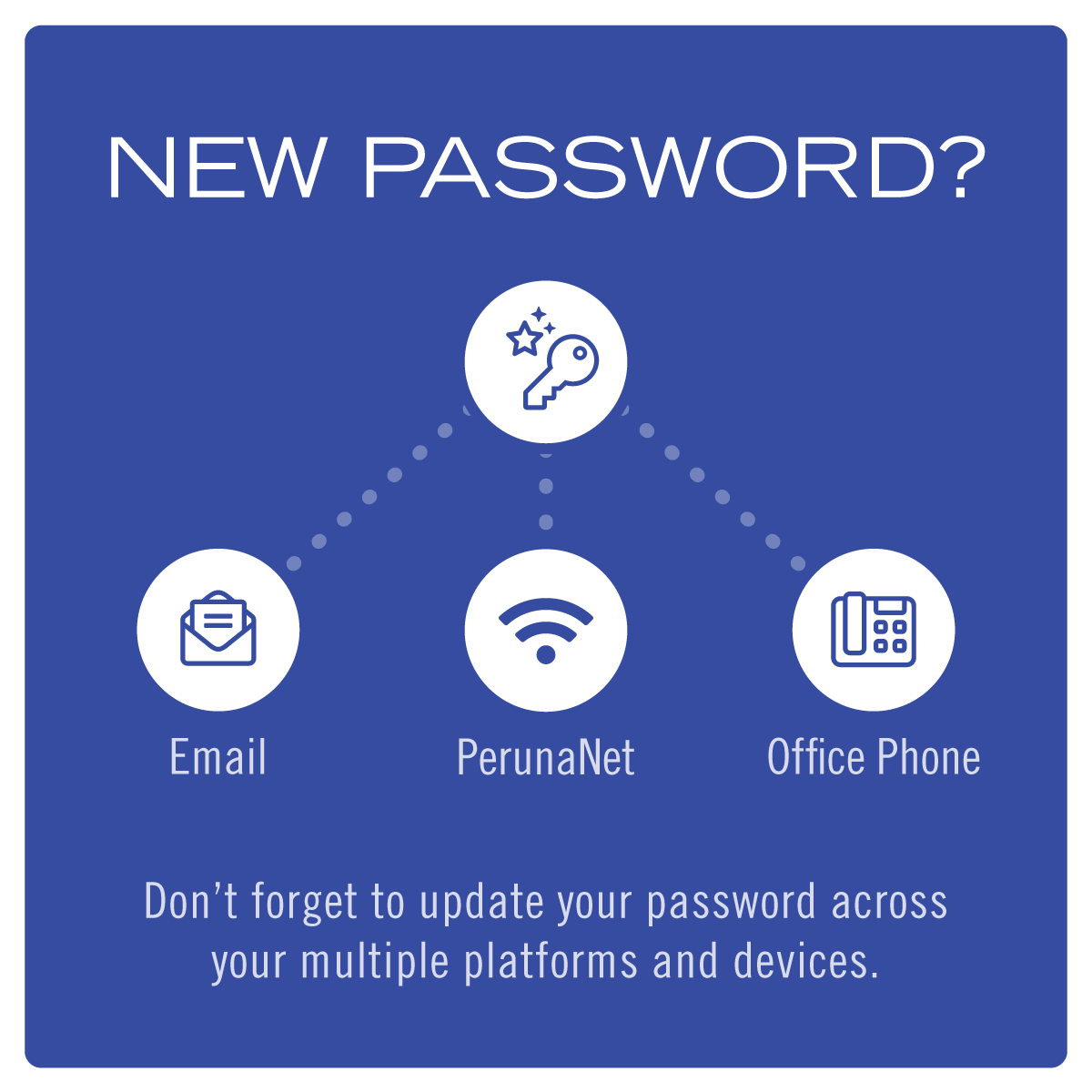 New Password?