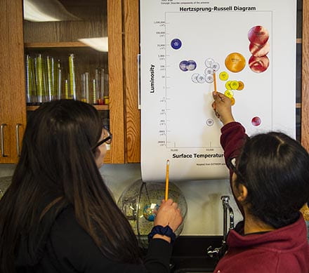 Students reviewing Hertzsprung–Russell diagram poster