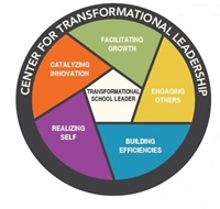 Center for Transformational Leadership