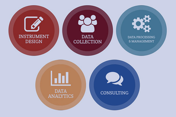 Simmons Center on Research and Evaluation services: Instrument Design, Data Collection, Data Processing and Management, Data Analytics, Consulting