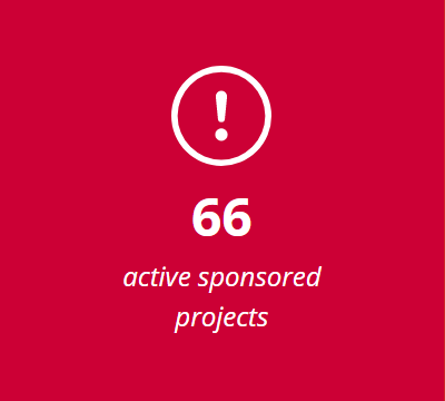 66 active sponsored projects