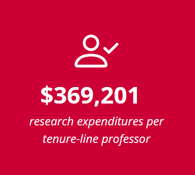 $369,201 research expenditures per tenure-lined professor