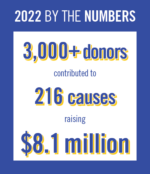 Giving Day by the numbers 2022