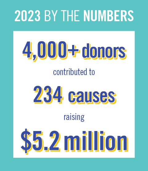 Giving Day by the numbers 2023