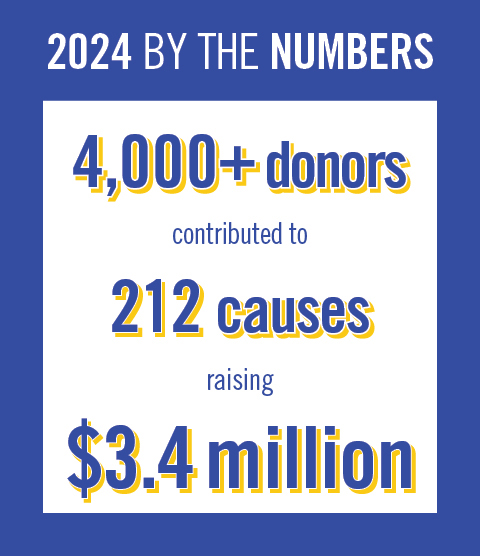 Giving Day by the numbers 2024