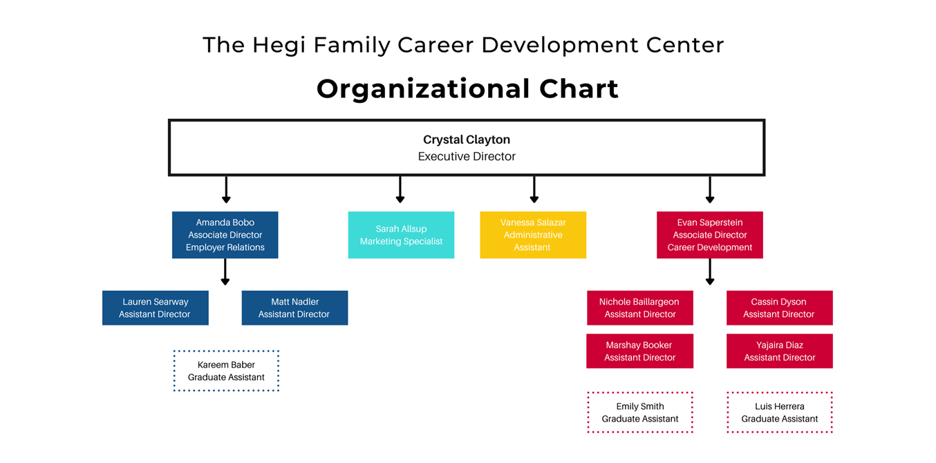 Hegi Org Chart_F22