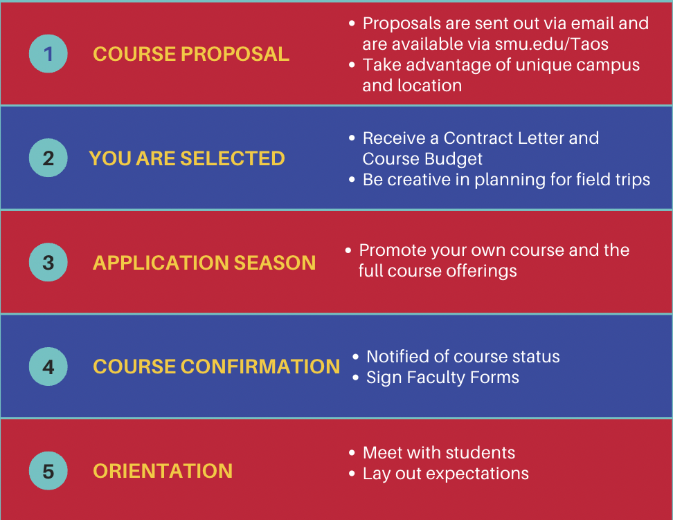 SMU-in-Taos course proposal process graphic.