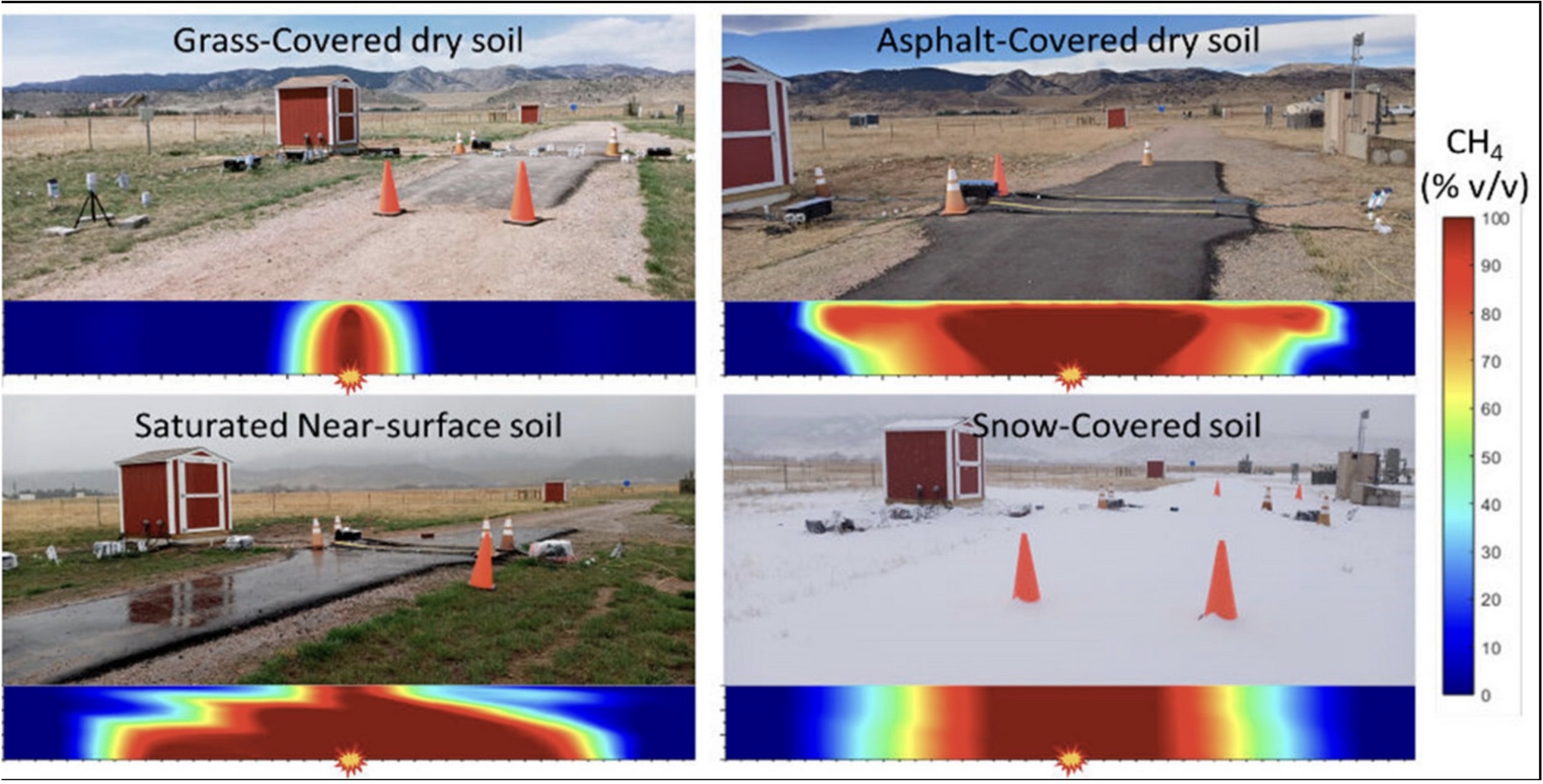 diagram of gas leaks on different ground surfaces