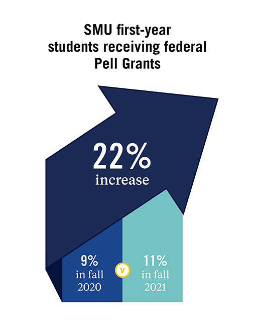 Pell Grant chart