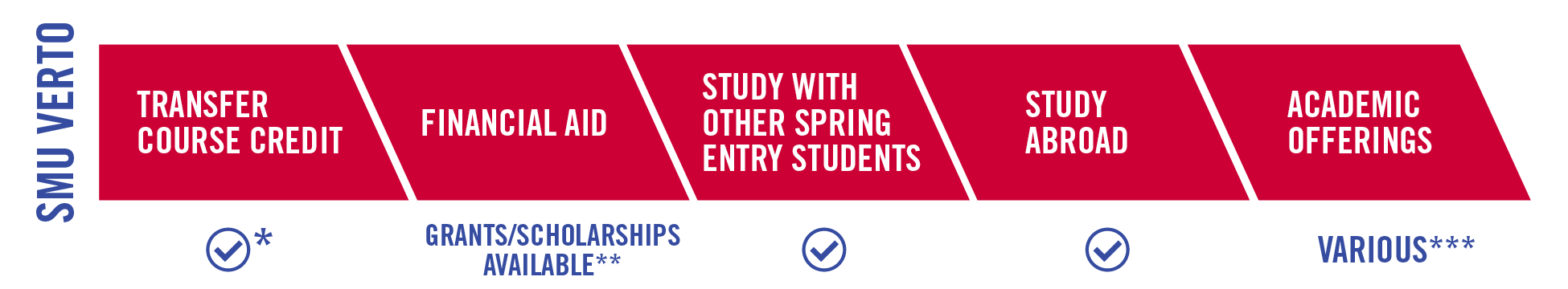 SMU_Verto_Requirement_