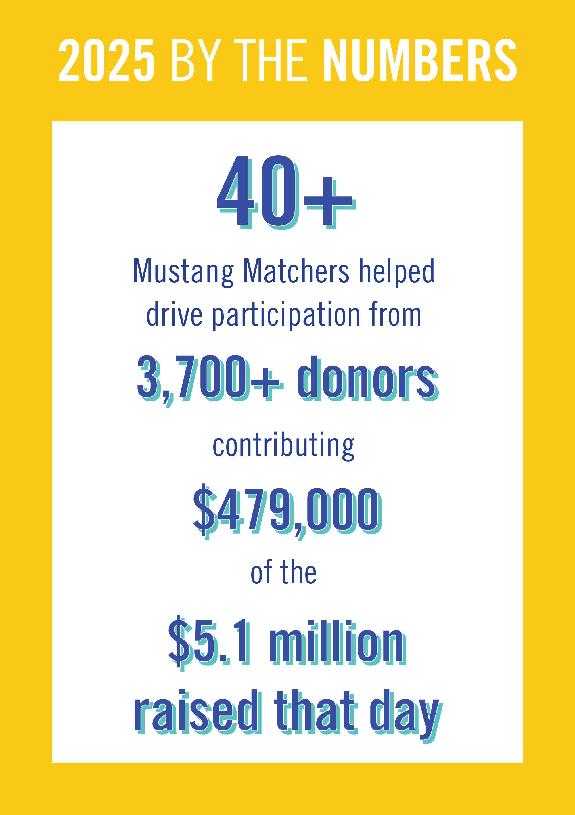 2025 Giving day infographic - SMU