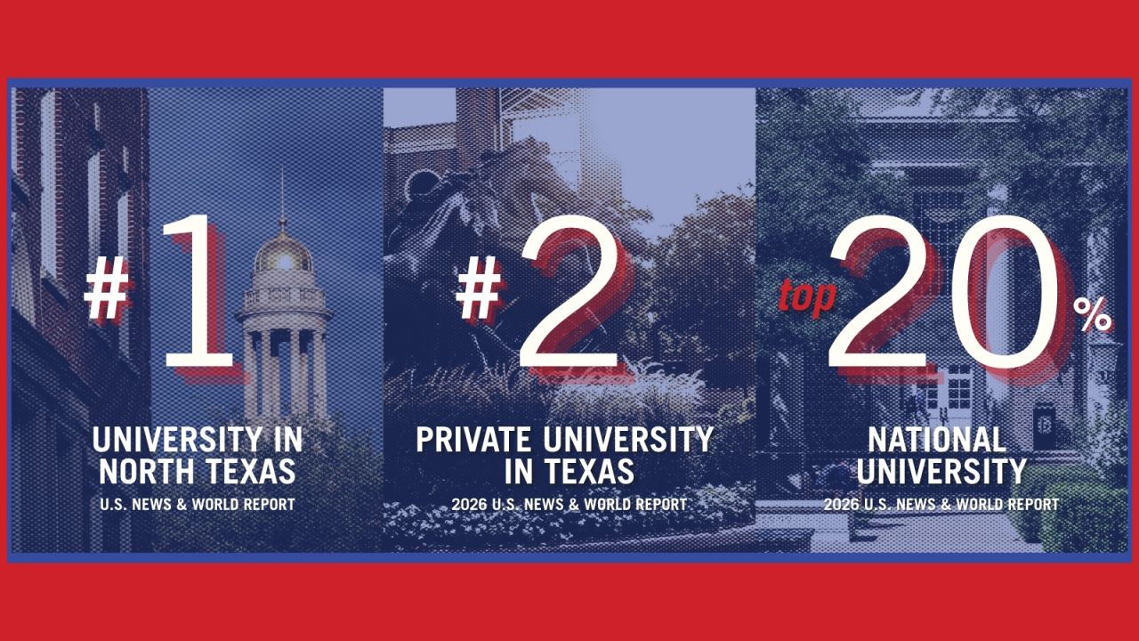 Graphic announcing SMU’s 2026 U.S. News & World Report results: No. 1 university in North Texas, No. 2 private university in Texas, top 20% nationally.