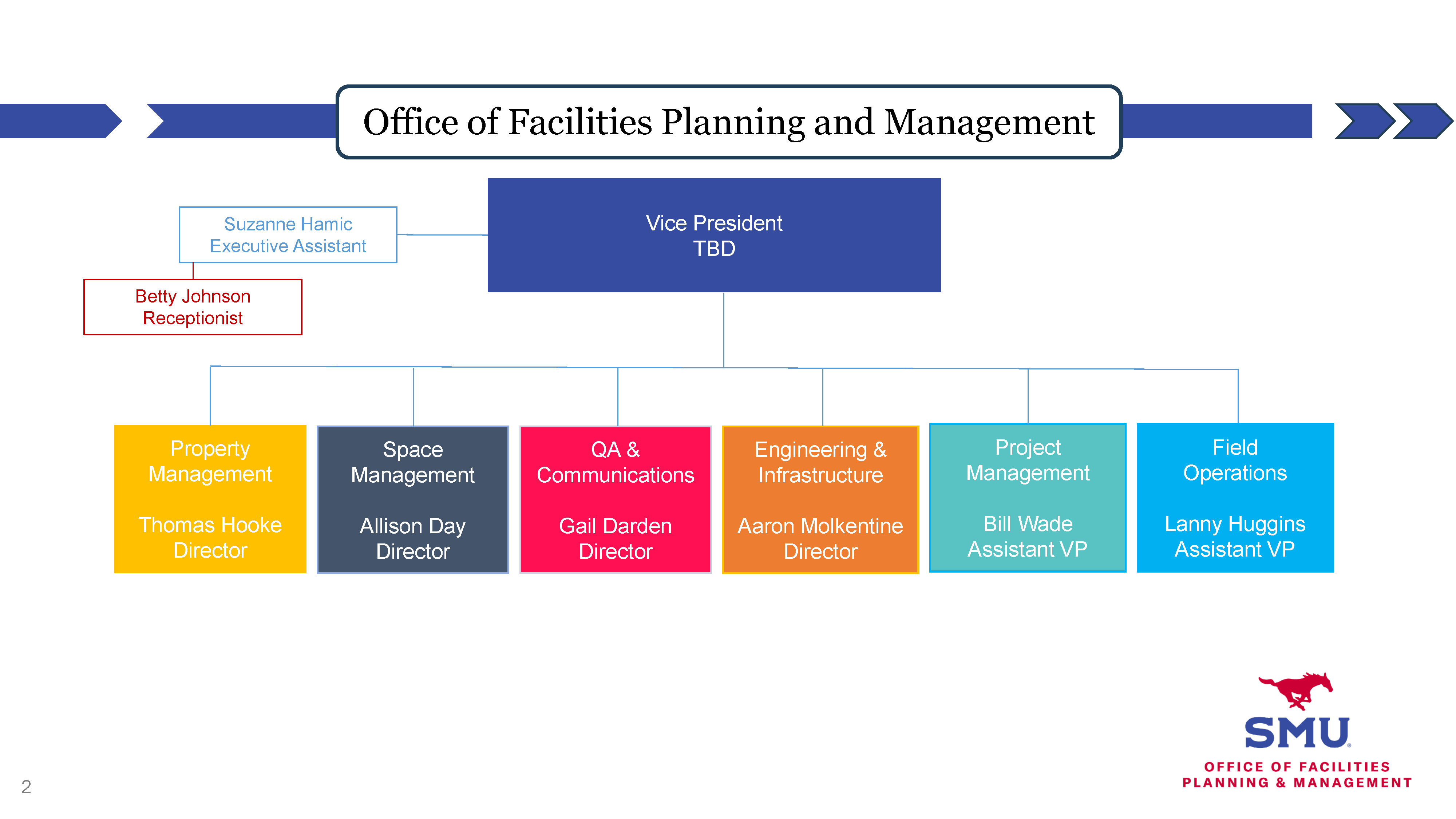 Orgchart_OFPM