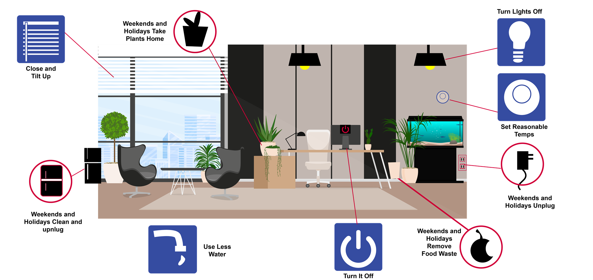 Energy Stewardship starts with good habits
