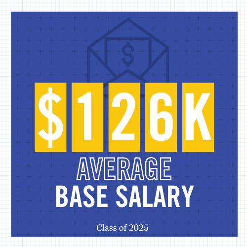 2025 class - average base salary stat