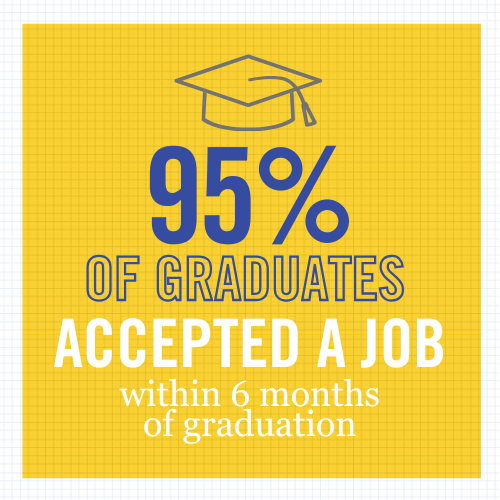 2025 MBA School Accepted Jobs graphic