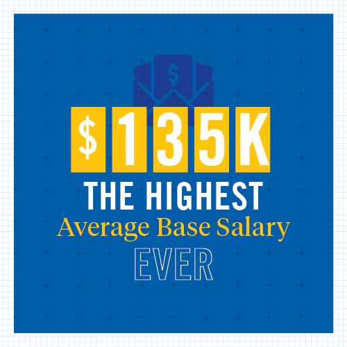 highest base salary ever