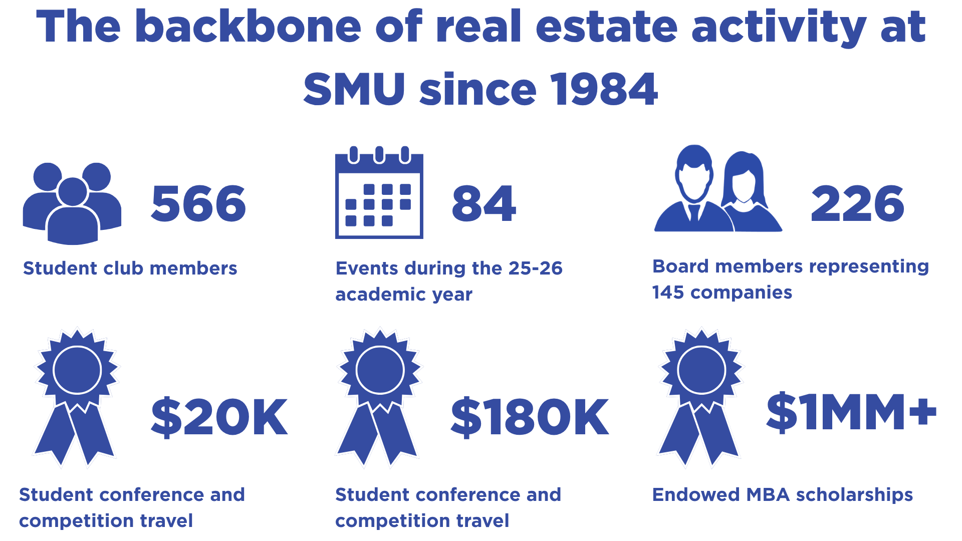 infographic on Folsom activities