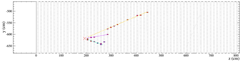 NOVA experiment