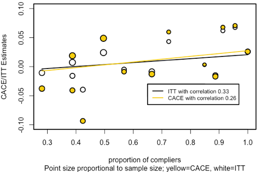 casual inference graph
