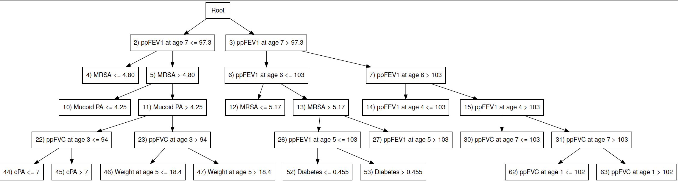 dynamic research graphic