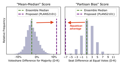 MM and PB score: PLANS2101