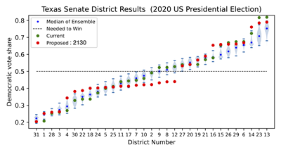 Voteshares: S2130