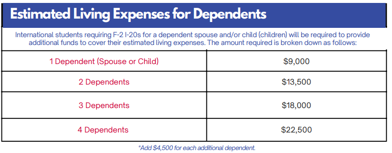 One dependent (spouse or child) $9,000, add $4,500 for each additional dependent