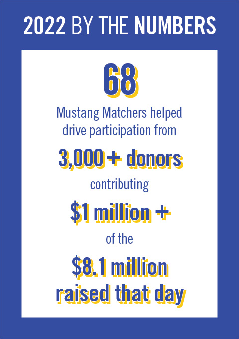 mustang matcher 2022 infographic