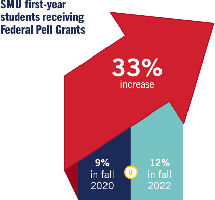 sample pell grants